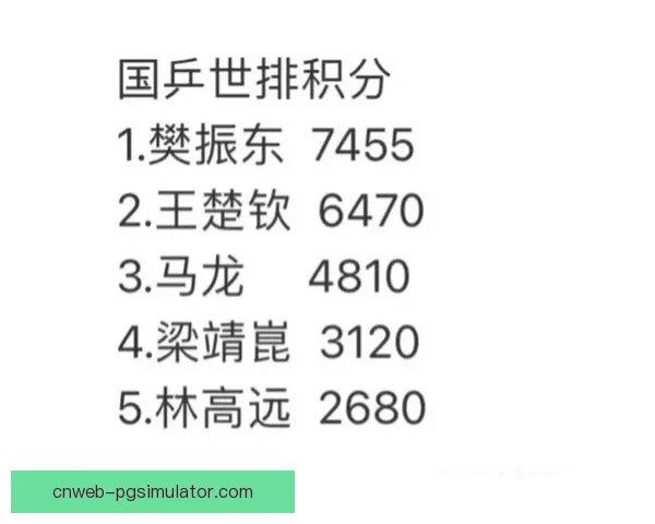 乒乓球积分榜：揭秘全球顶级球员的最新排名情况
