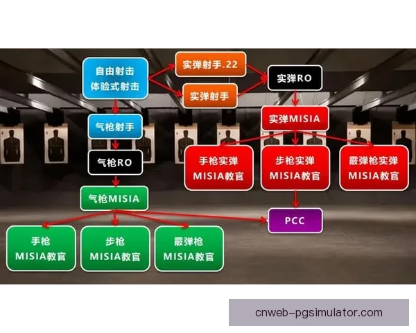 射击入门：基础知识、技巧和注意事项